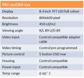 Technical_details_RM-xxx084-xxx